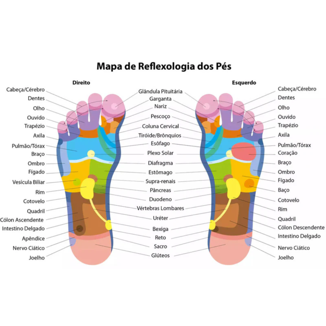 Kit Reflexologia Podal - Meia e Massageadores de Acumpressão